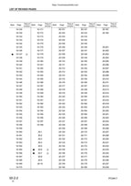 Komatsu PC340LC PC340NLC 7K Excavator Service Manual service manual preview page 8