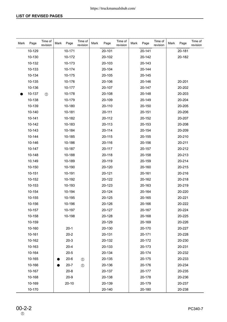 Komatsu PC340LC PC340NLC 7K Excavator Service Manual service manual preview page 8