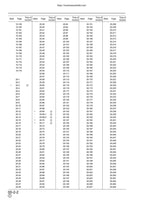 Komatsu PW130ES-6K Service Manual 2001-2005 Wheeled Excavator service manual preview page 9