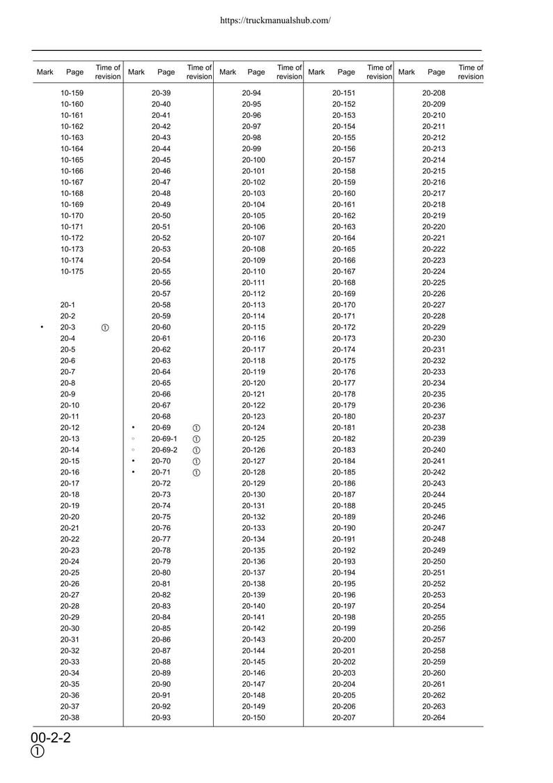 Komatsu PW130ES-6K Service Manual 2001-2005 Wheeled Excavator service manual preview page 9