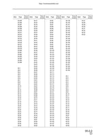 Komatsu PW130ES-6K Service Manual 2001-2005 Wheeled Excavator service manual preview page 10