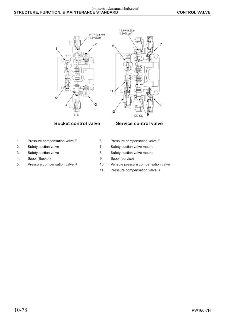 Komatsu PW160-7H Wheeled Excavator Service Manual 2006-2010 service manual preview page 3