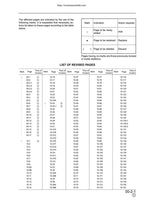 Komatsu PW170ES-6K Wheeled Excavator Service Manual 2001-2005 service manual preview page 6