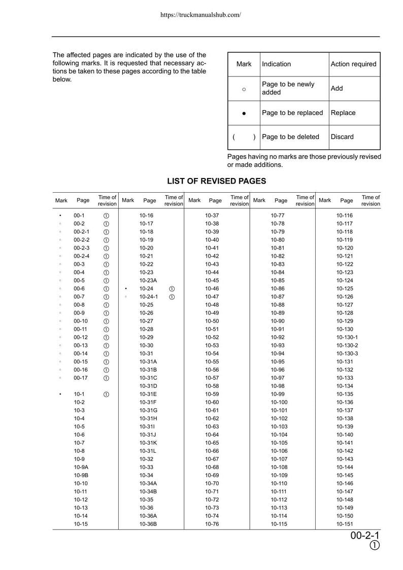 Komatsu PW170ES-6K Wheeled Excavator Service Manual 2001-2005 service manual preview page 6