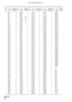 Komatsu PW170ES-6K Wheeled Excavator Service Manual 2001-2005 service manual preview page 7