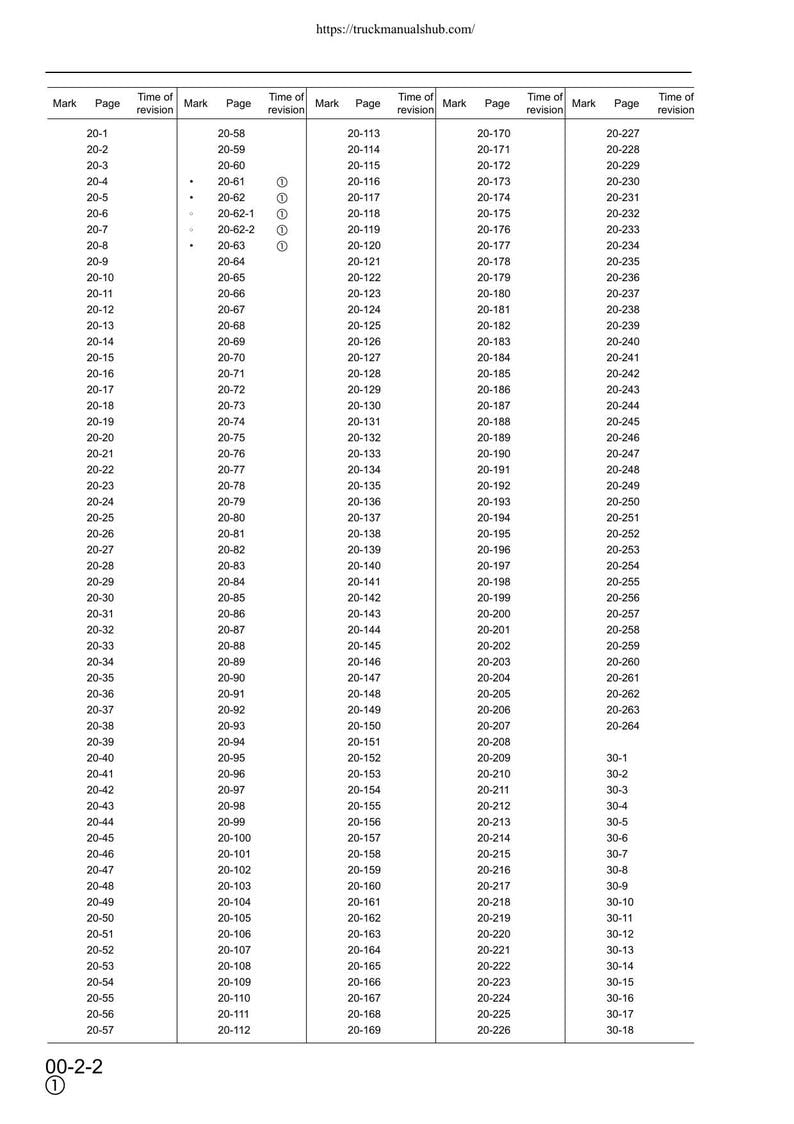 Komatsu PW170ES-6K Wheeled Excavator Service Manual 2001-2005 service manual preview page 7