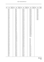 Komatsu PW170ES-6K Wheeled Excavator Service Manual 2001-2005 service manual preview page 8