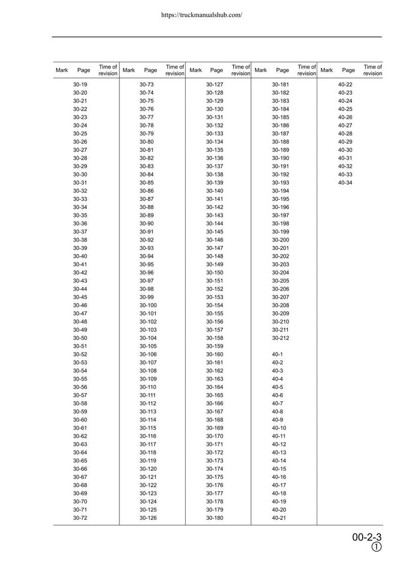 Komatsu PW170ES-6K Wheeled Excavator Service Manual 2001-2005 service manual preview page 8
