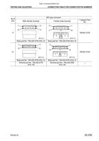 Komatsu PW160-7K Wheeled Excavator Service Manual service manual preview page 5
