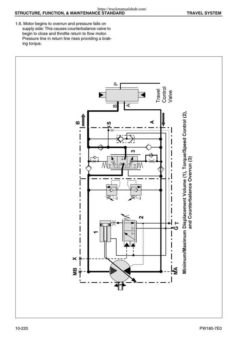 Komatsu PW180-7E0 Wheeled Excavator Service Manual 2007-2011 service manual preview page 4