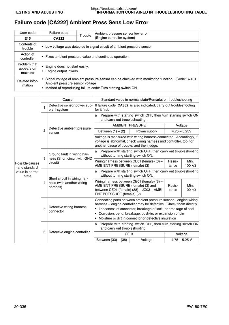 Komatsu PW180-7E0 Wheeled Excavator Service Manual 2007-2011 service manual preview page 6