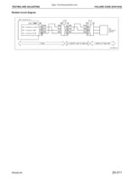Komatsu WA320-5H Wheel Loader Service Manual service manual preview page 5