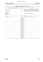 Komatsu WA380-6 Wheel Loader Service Manual service manual preview page 11