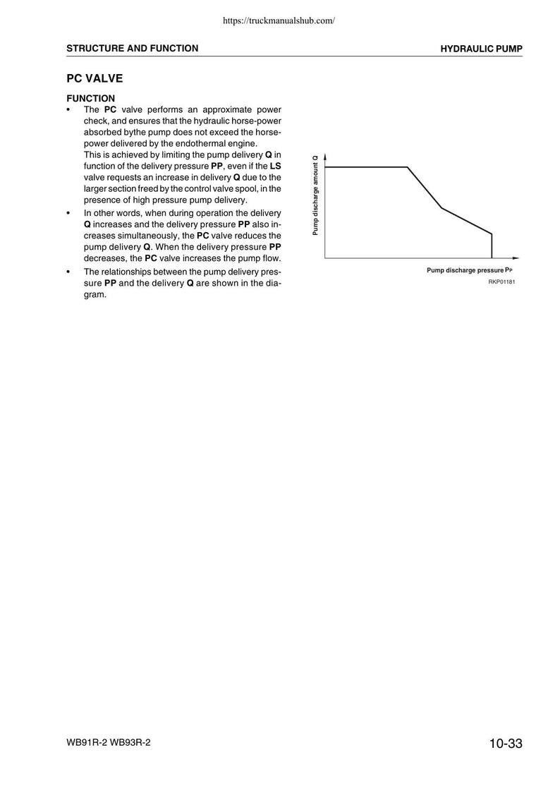 Komatsu WB91R-2 WB93R-2 Backhoe Loader Service Manual service manual preview page 8
