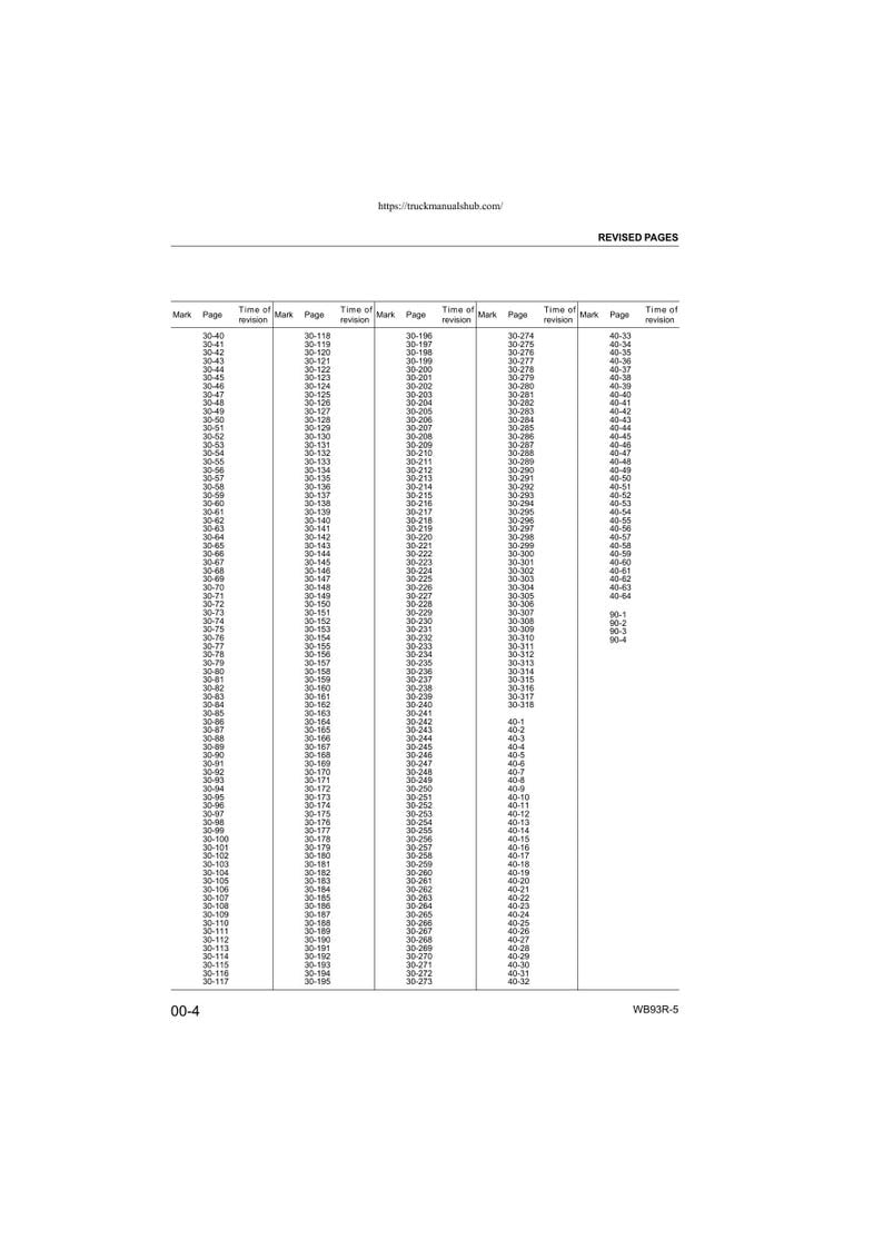 Komatsu WB93R-5 Backhoe Loader Service Manual service manual preview page 7