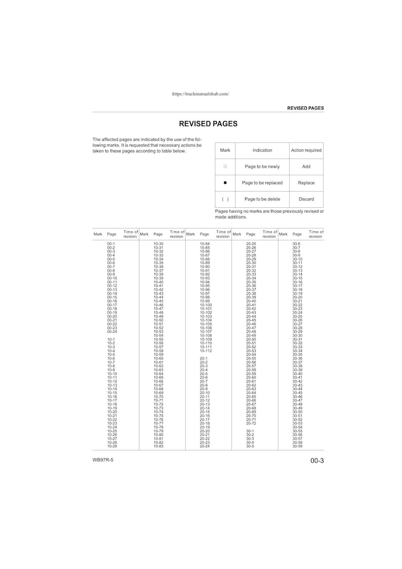 Komatsu WB97R-5 Backhoe Loader Service Manual service manual preview page 5