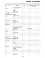 Yamaha WR450F Service Manual service manual preview page 9