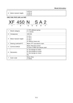 Yamaha F400A F450A XF400 xf450 Outboard Service Manual 2023-2026 service manual preview page 5