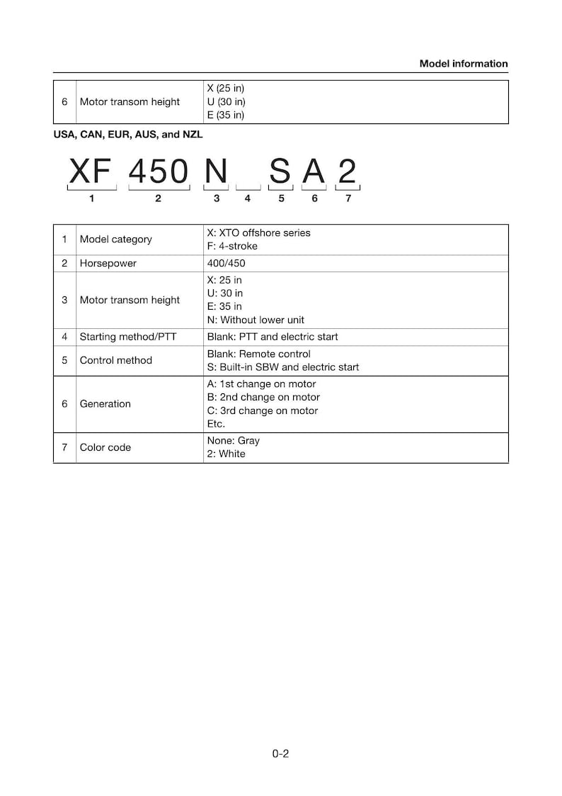Yamaha F400A F450A XF400 xf450 Outboard Service Manual 2023-2026 service manual preview page 5