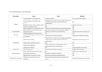 Lifan LF125-26C Service Manual service manual preview page 9