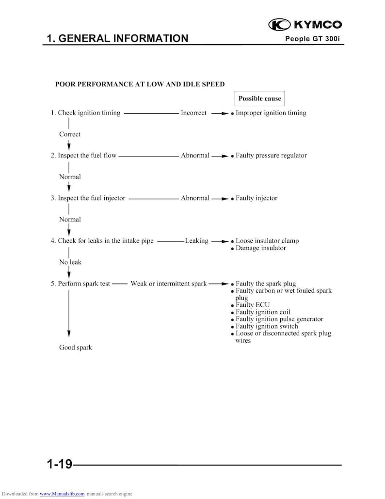 Kymco People GT 300i Service Manual service manual preview page 3