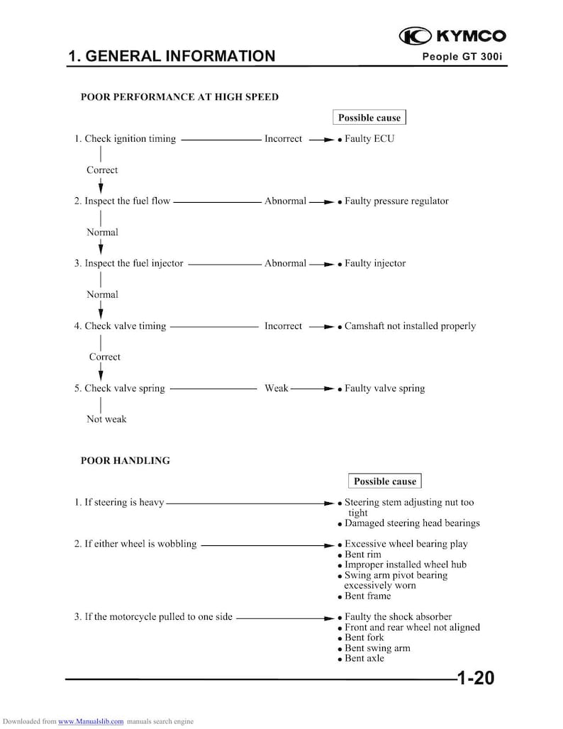 Kymco People GT 300i Service Manual service manual preview page 4
