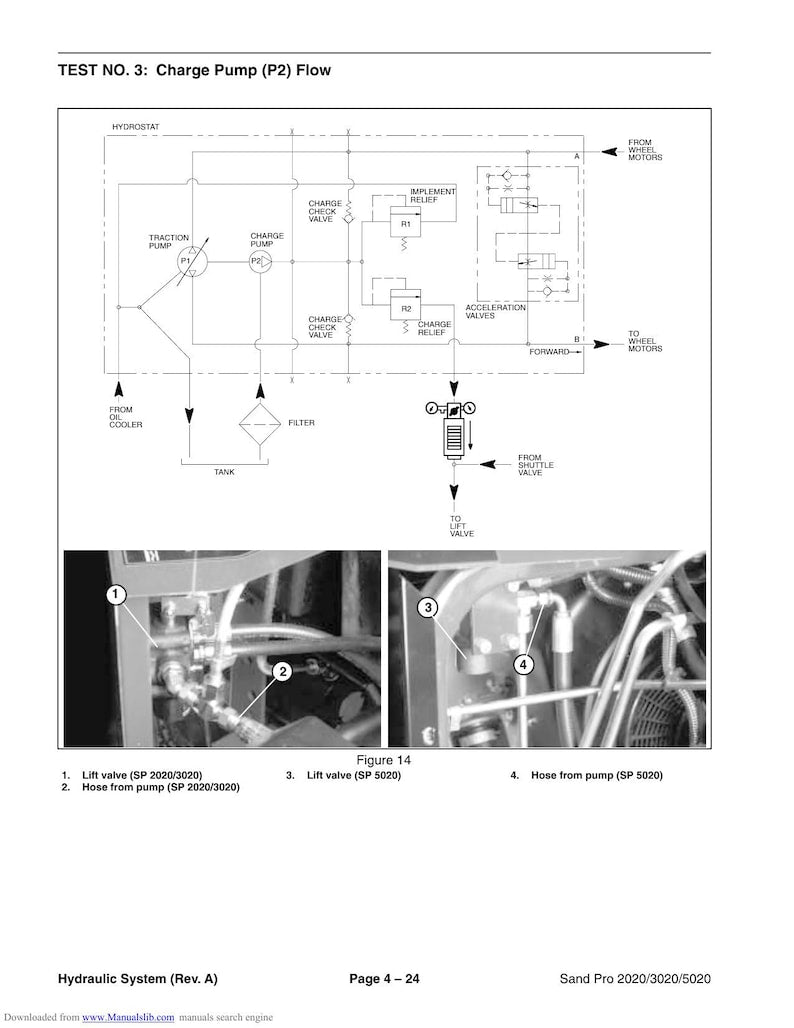 Toro Sand Pro 2020 3020 5020 Engine Service Manual service manual preview page 9