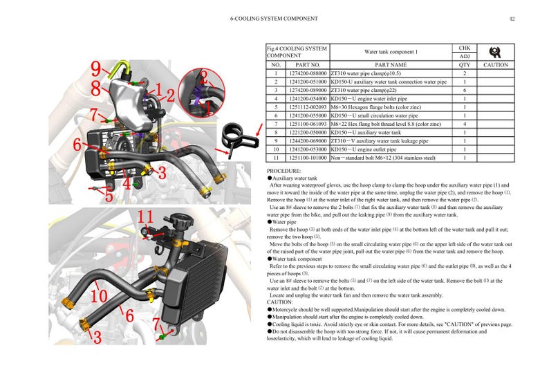 Zontes ZT125 ZT155 U U1 Euro V Service Manual 2021-2025 Motorcycle service manual preview page 6