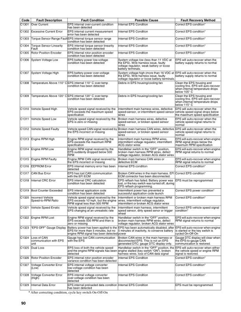 Tracker Off Road 570 & 700 EPS Service Manual service manual preview page 6