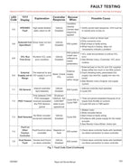 Tracker Offroad EViS 72V Electric UTV Service Manual service manual preview page 7