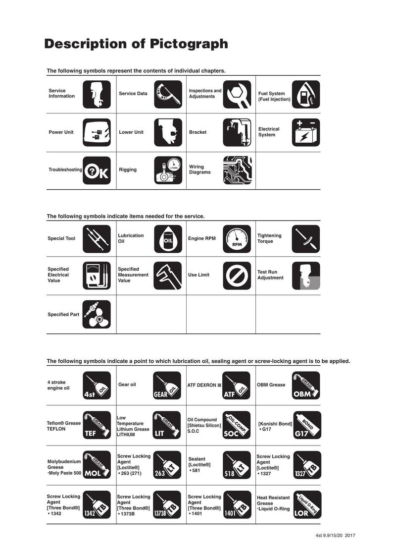 Tohatsu MFS 9.9E 15E 20E Service Manual 2018-2022 Outboard service manual preview page 7