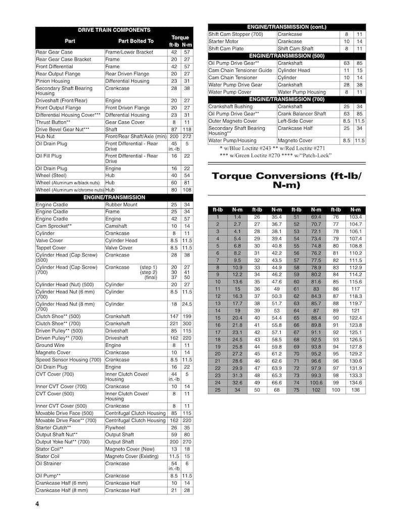 Arctic Cat HDX 500 700 Service Manual service manual preview page 10