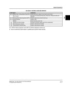 Polaris RZR 570 Service Manual 2017-2021 UTV Repair service manual preview page 10
