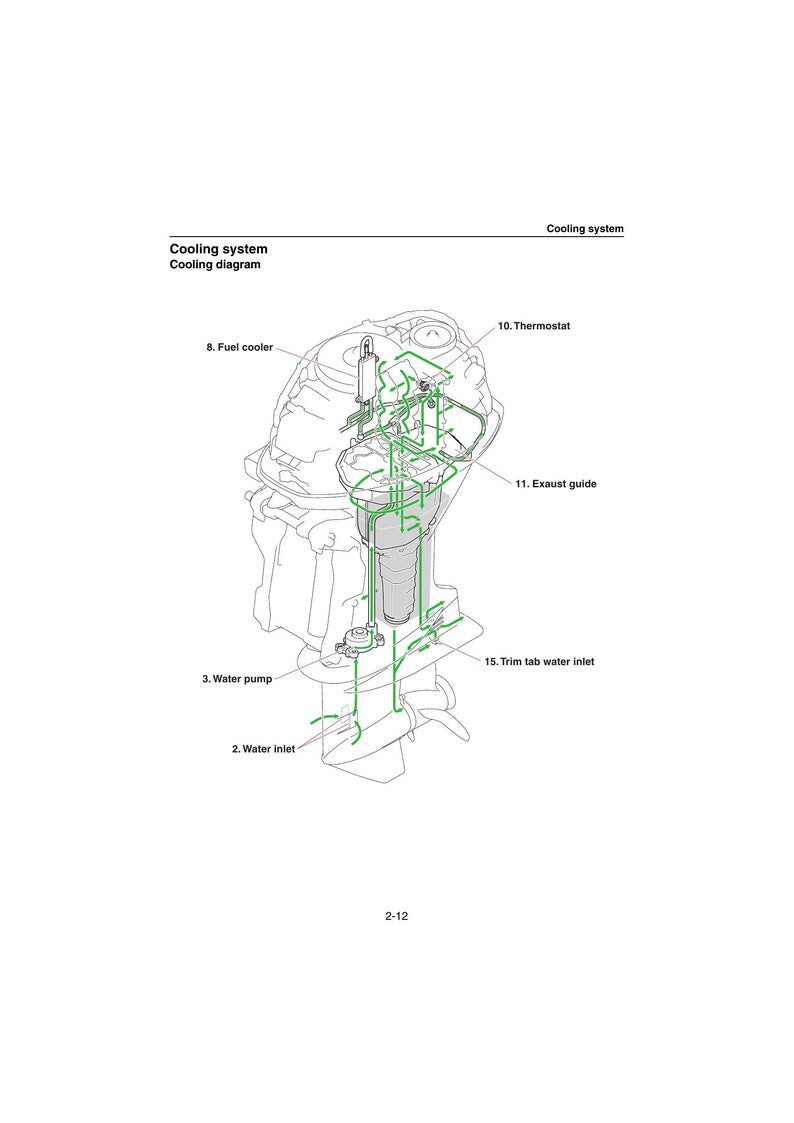 Yamaha F30 F40 Outboard Service Manual service manual preview page 5