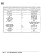 Club Car Onward Service Manual service manual preview page 7