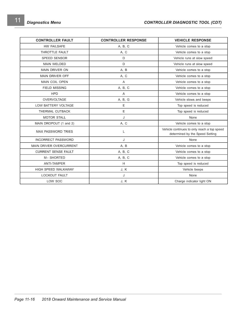 Club Car Onward Service Manual service manual preview page 7