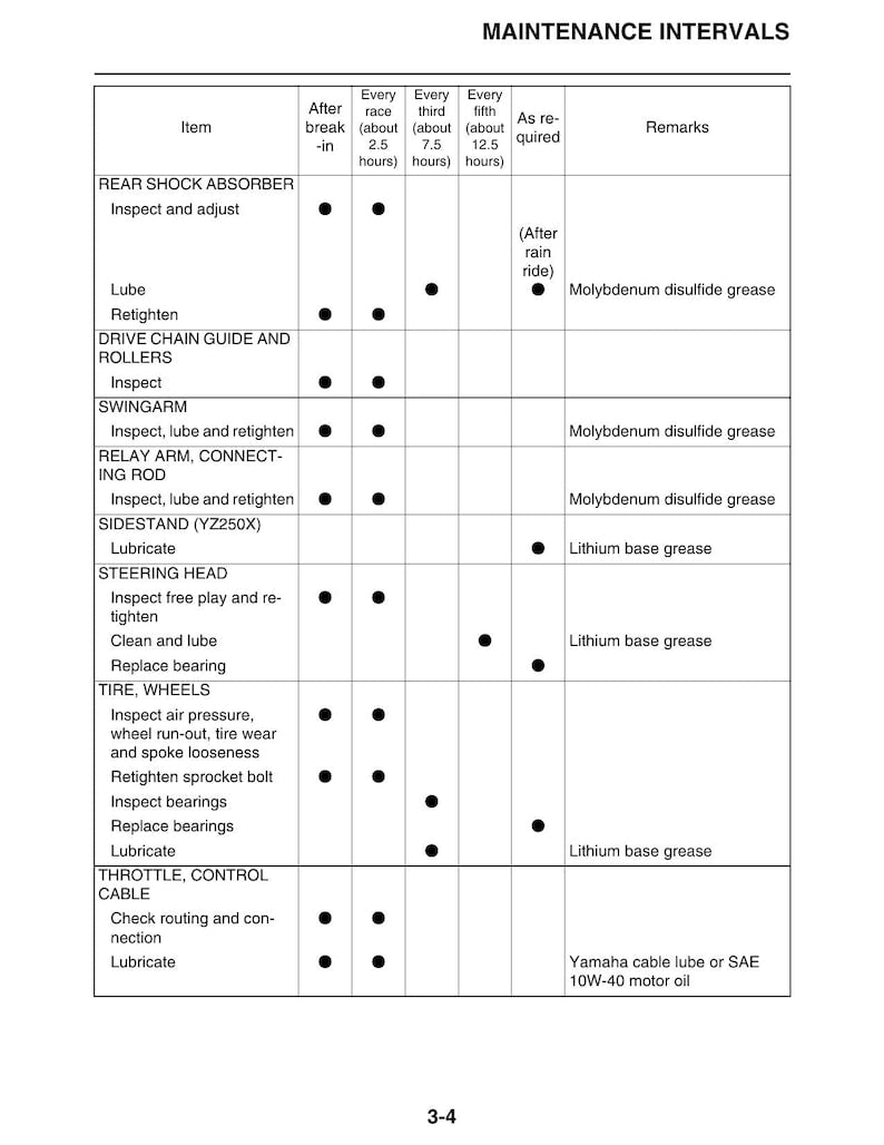 Yamaha YZ250 YZ250X Service Manual 2018-2022 Motorcycle service manual preview page 6