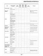 Yamaha YZ450FX Service Manual service manual preview page 5