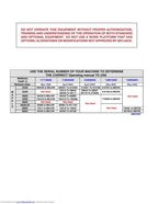 Skyjack SJIII Series Scissor Lift Service Manual service manual preview page 3