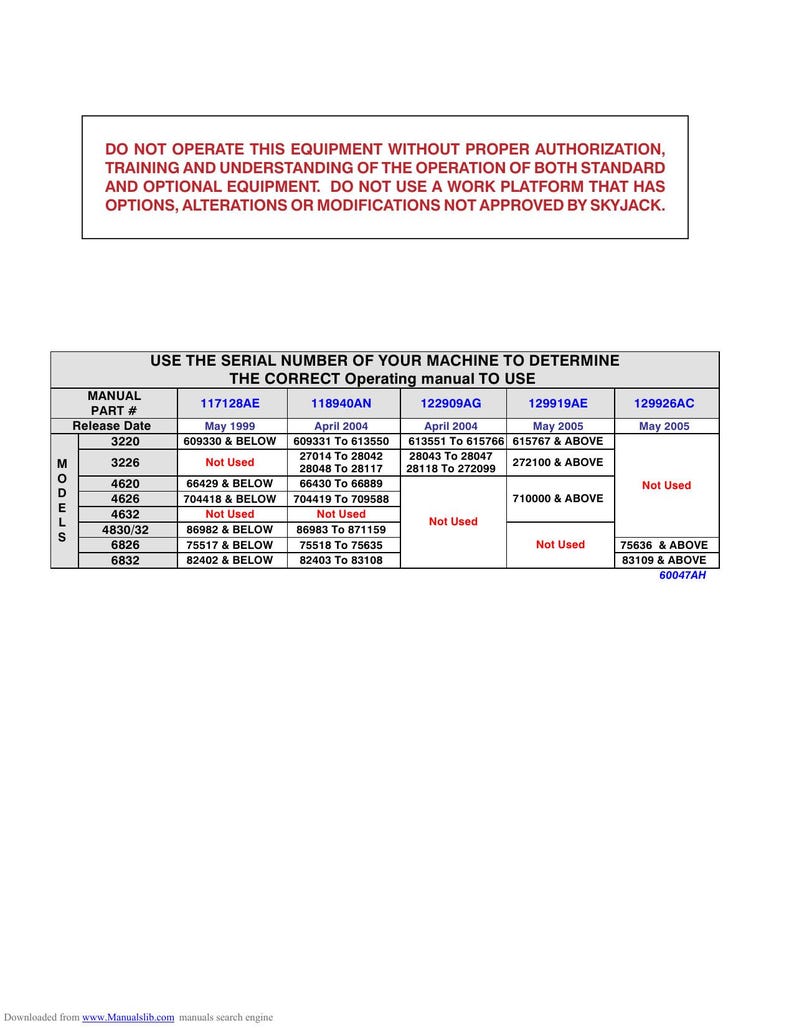 Skyjack SJIII Series Scissor Lift Service Manual service manual preview page 3