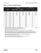 Skyjack SJ3215 SJ3219 Scissor Lift Service Manual 2021-2025 MEWP service manual preview page 7