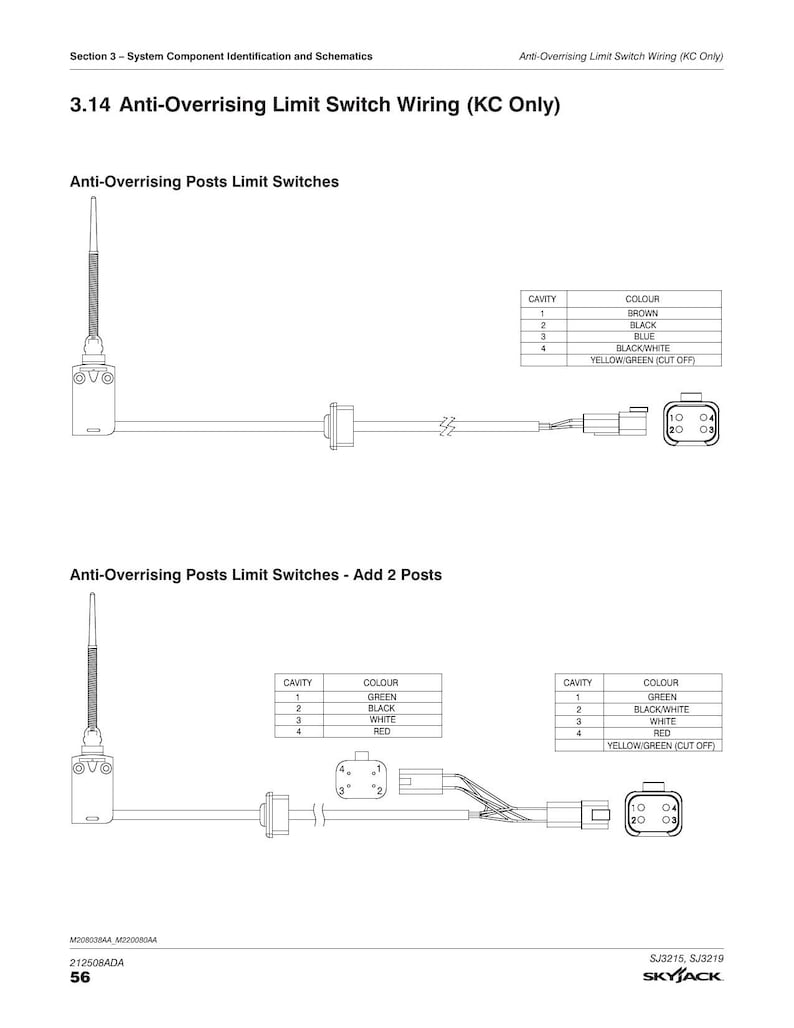 Skyjack SJ3215 SJ3219 Scissor Lift Service Manual 2021-2025 MEWP service manual preview page 4