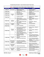 Skyjack SJ 8831E 8841E Scissor Lift Maintenance & Parts Manual service manual preview page 8