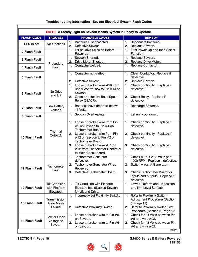 Skyjack SJ 8831E 8841E Scissor Lift Maintenance & Parts Manual service manual preview page 8