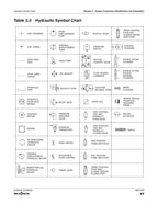 Skyjack SJ30AJE SJ30ARJE Articulating Boom Service Manual 2018-2022 service manual preview page 6