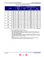 Skyjack SJIII 3215 3219 Service Manual service manual preview page 8