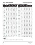 Skyjack SJ12 SJ16 Vertical Mast Service Manual 2022-2026 MEWP service manual preview page 7