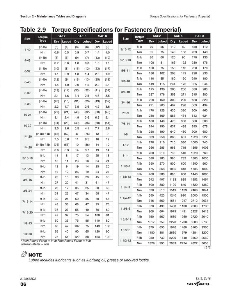 Skyjack SJ12 SJ16 Vertical Mast Service Manual 2022-2026 MEWP service manual preview page 7