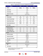 Skyjack SJIII Scissor Lift Service Manual 2013-2017 SJ3220 SJ3226 sj4620 service manual preview page 7
