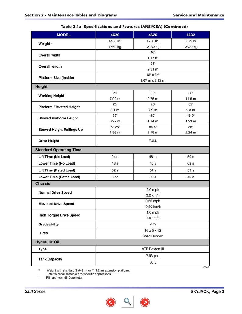 Skyjack SJIII Scissor Lift Service Manual 2013-2017 SJ3220 SJ3226 sj4620 service manual preview page 7